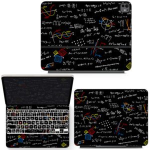 Mathematics Formulas Wall