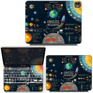 Universe Infographic